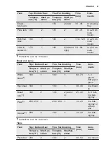 Preview for 21 page of Electrolux KOCEH70X User Manual