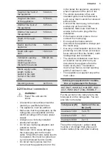 Preview for 5 page of Electrolux KOHGH00XA User Manual