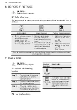 Preview for 10 page of Electrolux KOHGH00XA User Manual