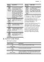 Preview for 11 page of Electrolux KOHGH00XA User Manual