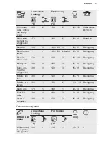 Preview for 15 page of Electrolux KOHGH00XA User Manual