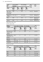 Preview for 16 page of Electrolux KOHGH00XA User Manual