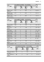 Preview for 17 page of Electrolux KOHGH00XA User Manual