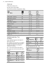 Preview for 18 page of Electrolux KOHGH00XA User Manual