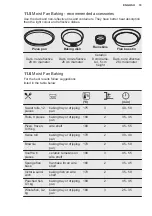 Preview for 19 page of Electrolux KOHGH00XA User Manual