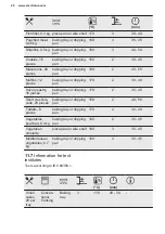 Preview for 20 page of Electrolux KOHGH00XA User Manual