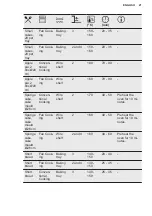 Preview for 21 page of Electrolux KOHGH00XA User Manual