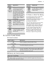 Preview for 11 page of Electrolux KOIGH00KA User Manual