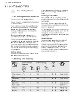 Preview for 14 page of Electrolux KOIGH00KA User Manual