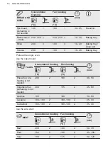 Preview for 16 page of Electrolux KOIGH00KA User Manual