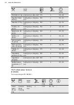 Preview for 20 page of Electrolux KOIGH00KA User Manual