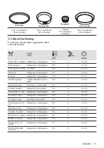 Preview for 15 page of Electrolux KOIGH00KA2 User Manual