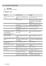 Preview for 14 page of Electrolux KTI6430E User Manual