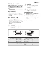 Preview for 17 page of Electrolux KTI8500BE User Manual