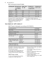 Preview for 20 page of Electrolux KTI8500BE User Manual