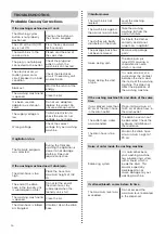 Preview for 14 page of Electrolux L16C Quick Manual