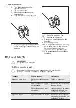 Preview for 12 page of Electrolux LCB1AF10W0 User Manual