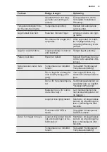 Preview for 13 page of Electrolux LCB1AF10W0 User Manual