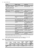 Preview for 14 page of Electrolux LCB1AF10W0 User Manual