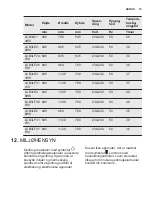 Preview for 15 page of Electrolux LCB1AF10W0 User Manual