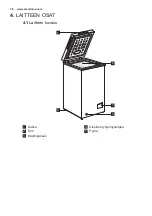 Preview for 36 page of Electrolux LCB1AF10W0 User Manual