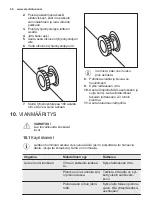 Preview for 40 page of Electrolux LCB1AF10W0 User Manual