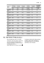 Preview for 43 page of Electrolux LCB1AF10W0 User Manual