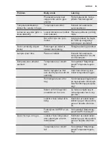 Preview for 55 page of Electrolux LCB1AF10W0 User Manual