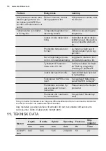 Preview for 56 page of Electrolux LCB1AF10W0 User Manual