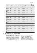 Preview for 57 page of Electrolux LCB1AF10W0 User Manual