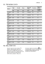 Preview for 71 page of Electrolux LCB1AF10W0 User Manual