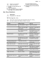 Preview for 15 page of Electrolux LCB1AF14W0 LCB3LF20W0 User Manual