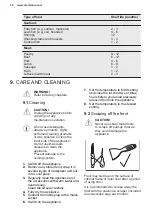 Preview for 30 page of Electrolux LCB1AF14W0 LCB3LF20W0 User Manual