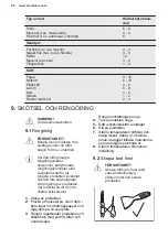 Preview for 82 page of Electrolux LCB1AF14W0 LCB3LF20W0 User Manual