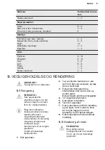 Preview for 13 page of Electrolux LCB3LD26W0 User Manual