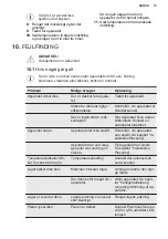 Preview for 15 page of Electrolux LCB3LD26W0 User Manual