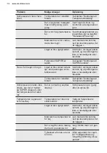 Preview for 16 page of Electrolux LCB3LD26W0 User Manual