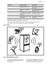 Preview for 17 page of Electrolux LCB3LD26W0 User Manual