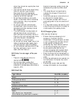 Preview for 29 page of Electrolux LCB3LD26W0 User Manual