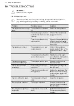 Preview for 32 page of Electrolux LCB3LD26W0 User Manual