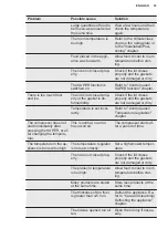 Preview for 33 page of Electrolux LCB3LD26W0 User Manual