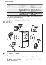 Preview for 34 page of Electrolux LCB3LD26W0 User Manual