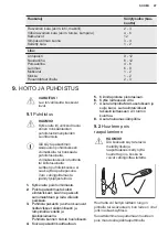 Preview for 47 page of Electrolux LCB3LD26W0 User Manual