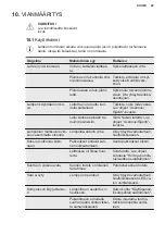 Preview for 49 page of Electrolux LCB3LD26W0 User Manual