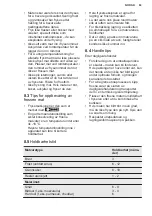 Preview for 63 page of Electrolux LCB3LD26W0 User Manual