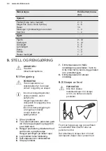 Preview for 64 page of Electrolux LCB3LD26W0 User Manual