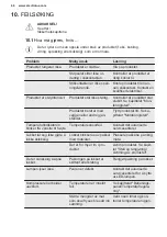 Preview for 66 page of Electrolux LCB3LD26W0 User Manual