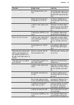 Preview for 67 page of Electrolux LCB3LD26W0 User Manual