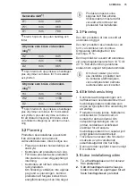 Preview for 75 page of Electrolux LCB3LD26W0 User Manual