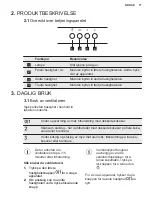 Preview for 77 page of Electrolux LFG335W User Manual